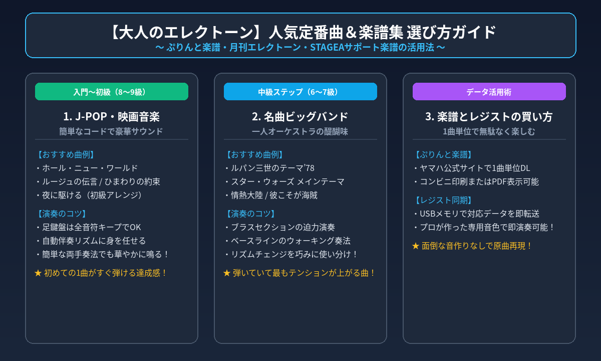 エレクトーン人気定番曲と楽譜選びガイド