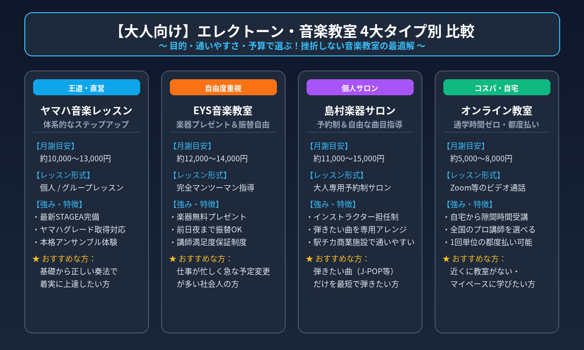大人のエレクトーン・音楽教室4大タイプ別おすすめ比較チャート