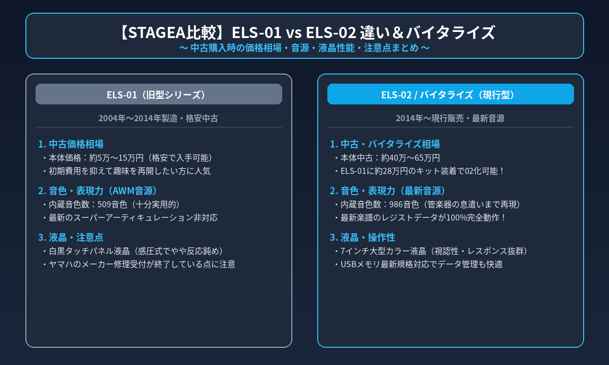 STAGEA ELS-01とELS-02の性能比較パネル